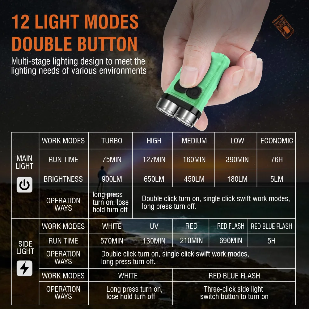مصباح يدوي BORUiT V3 LED محمول - مراجعة Keychain Flashlight وسعره