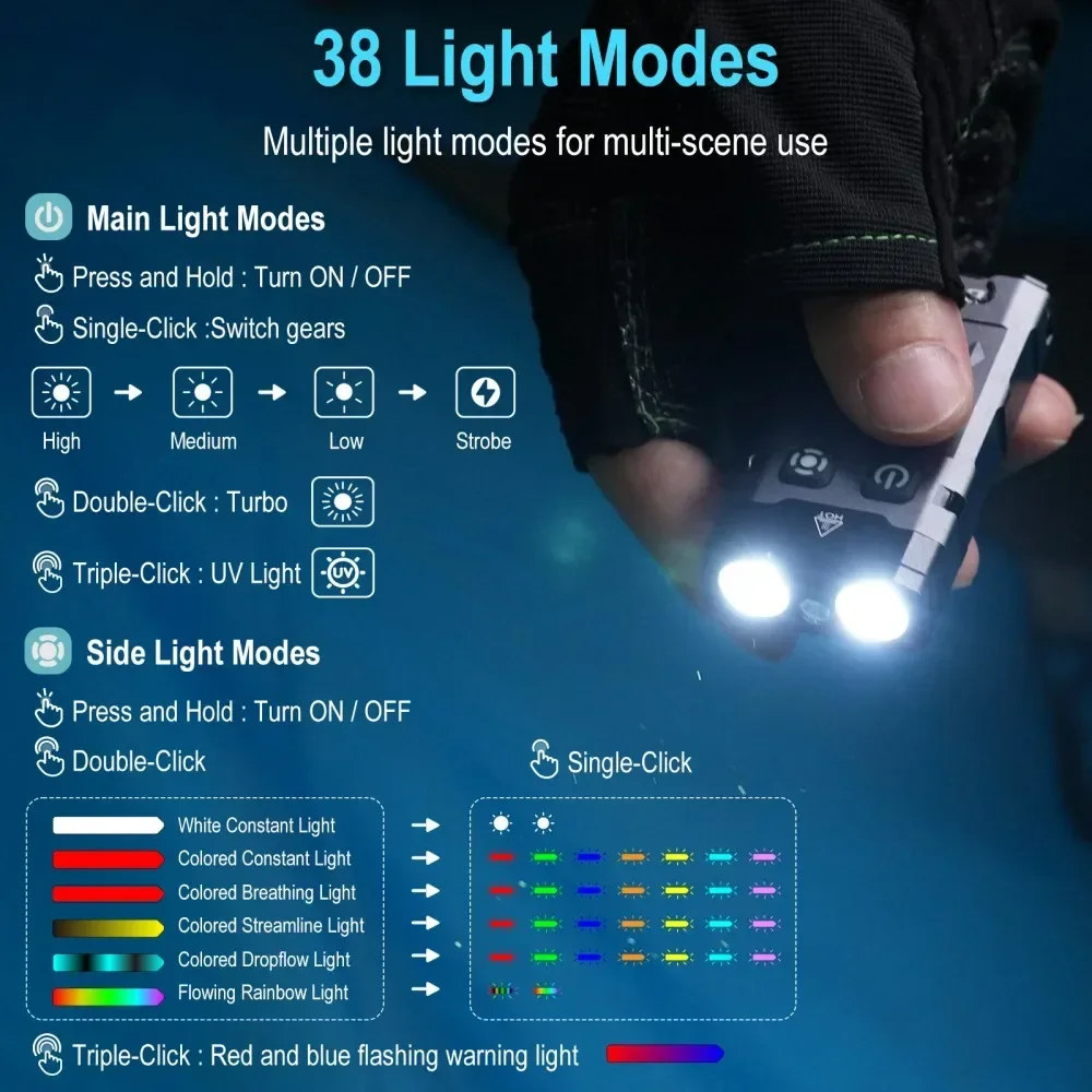 BORUiT EV20 1100LM EDC UV المف - مراجعة Keychain Flashlight وسعره