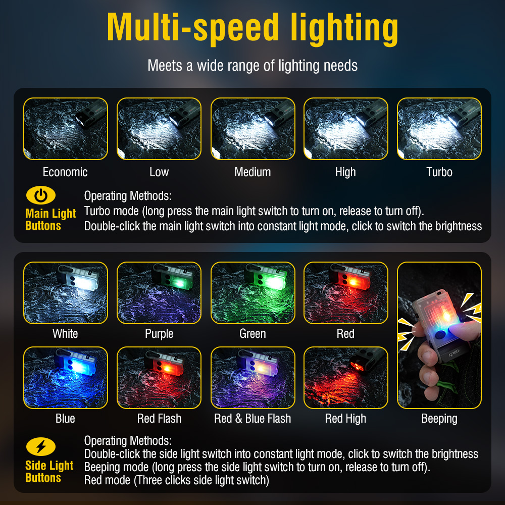 BORUiT V20 مصباح يدوي LED مع ص - مراجعة Keychain Flashlight وسعره